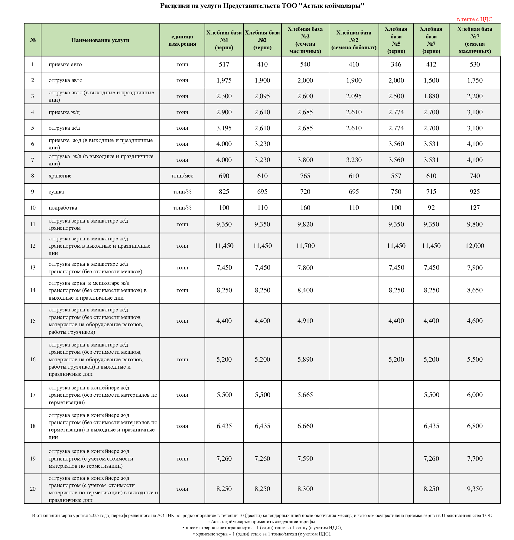 Расценки элеваторов Астык Коймалары