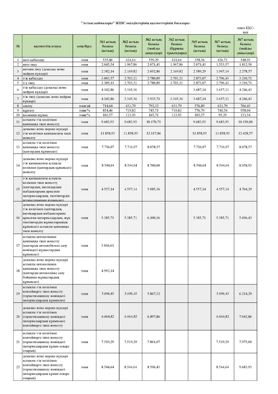 Расценки элеваторов Астык Коймалары