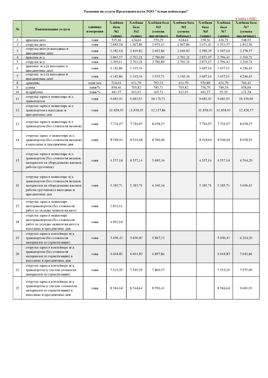 Расценки элеваторов Астык Коймалары