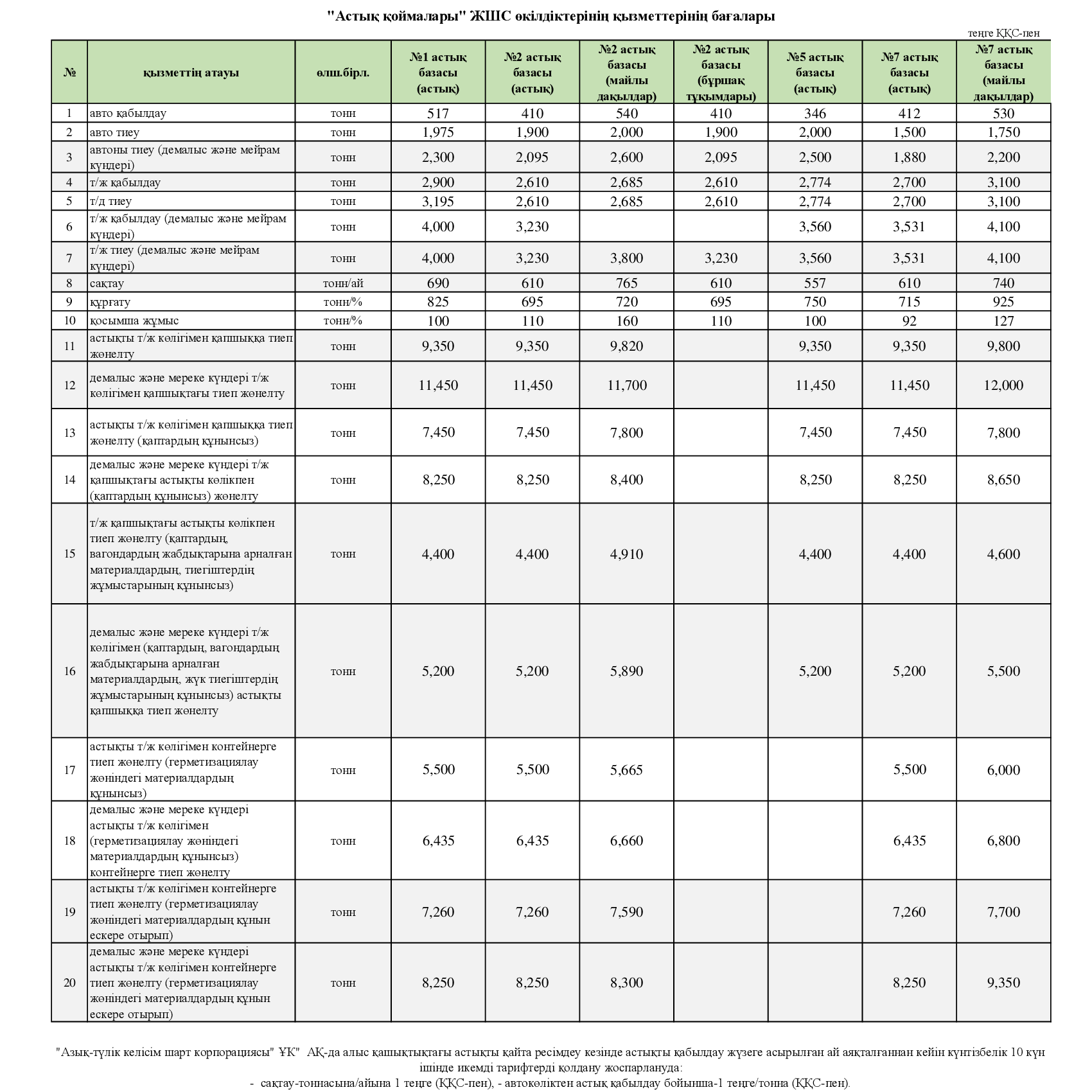 Расценки элеваторов Астык Коймалары
