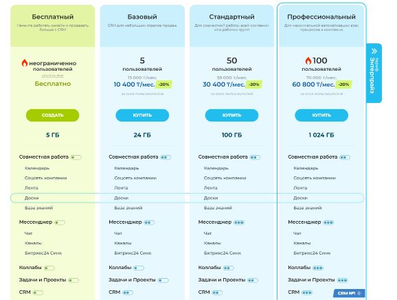 Цены указаны без НДС и за всю компанию,
а не за отдельных пользователей