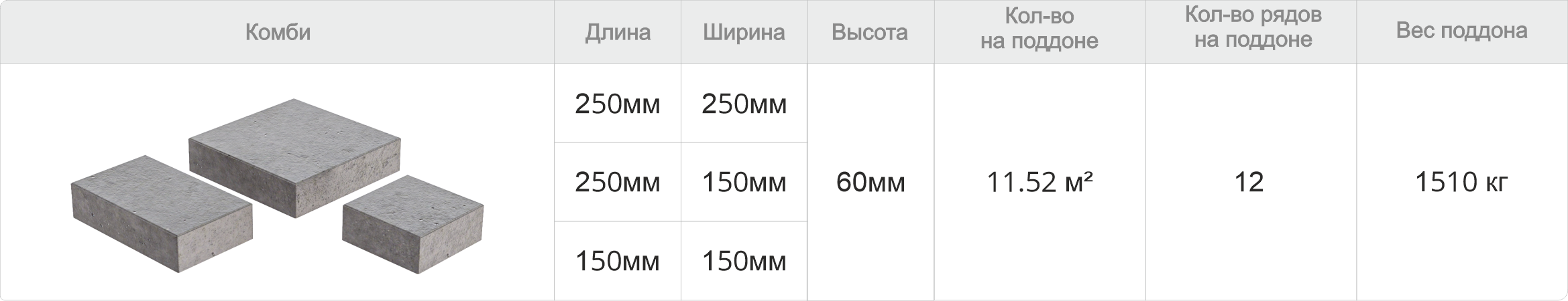 Тротуарная плитка Комби характеристики