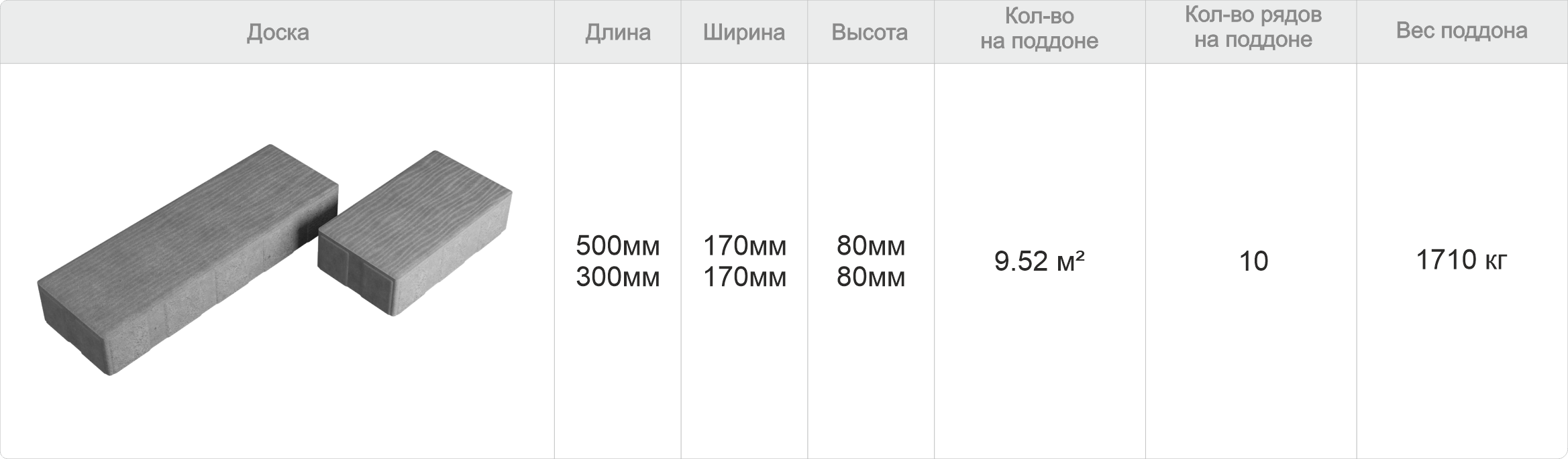 Тротуарная плитка Доска характеристики