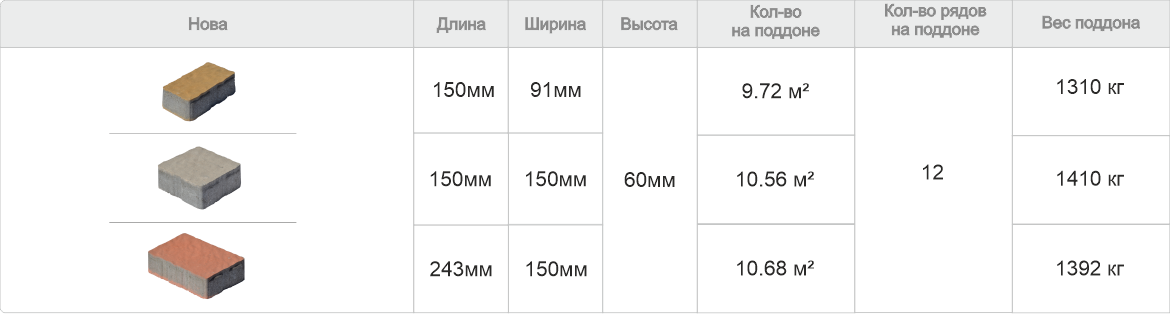 Тротуарная плитка Нова характеристики