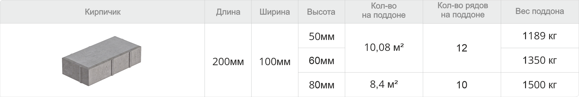 Тротуарная плитка Кирпичик характеристики