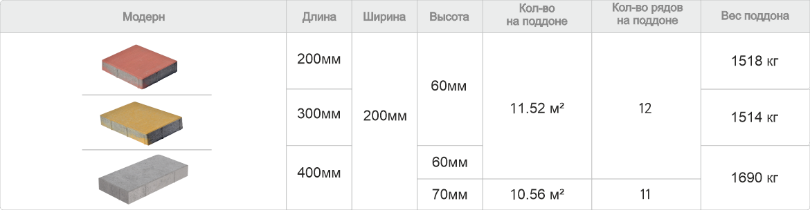 Тротуарная плитка Модерн характеристики