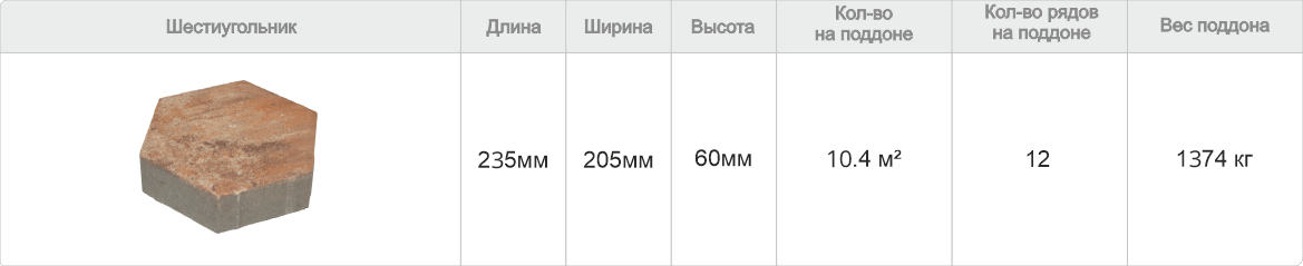 Тротуарная плитка Шестиугольник характеристики