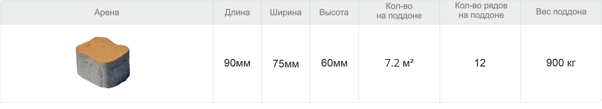 Тротуарная плитка Арена характеристики