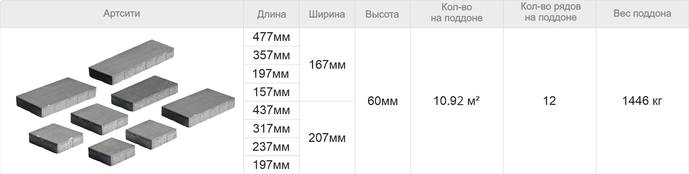 Тротуарная плитка Артсити характеристики