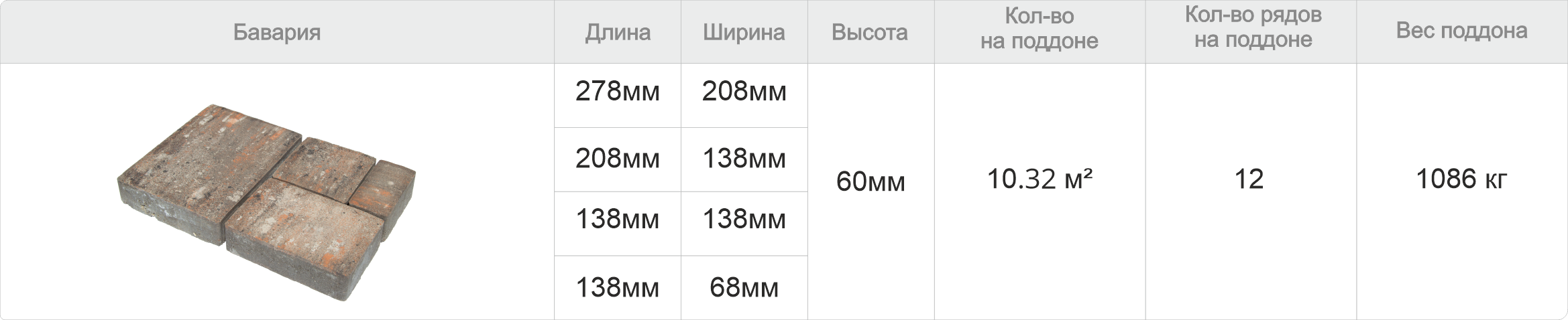 Тротуарная плитка "Бавария" характеристики