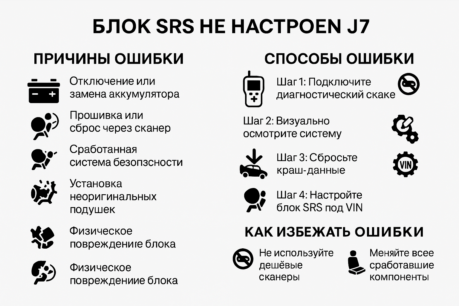 Почему блок SRS не настроен на JAC J7