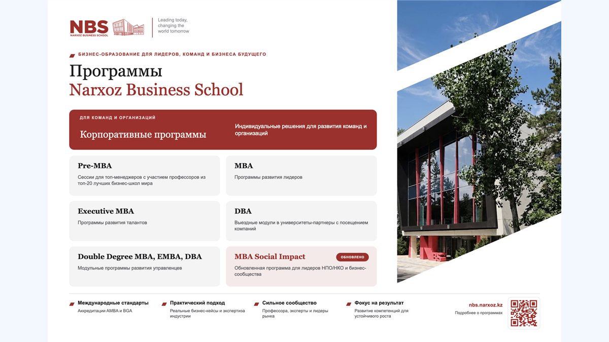 Программы MBA, EMBA, DBA, корпоративные программы