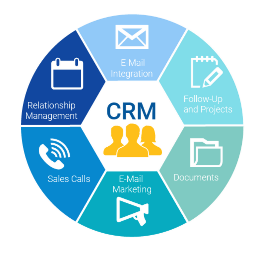Интеграция астриск с CRM