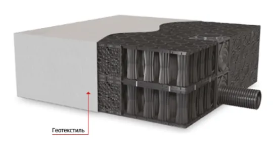 Резервуары инфильтрации ливневки