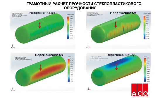 rezervuar-iz-stekloplastika