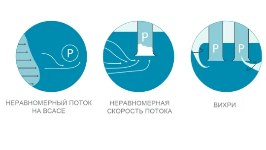 Проектирование гидравлики в КНС