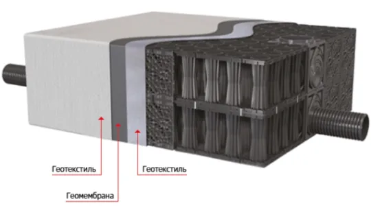 Резервуары накопители дождевой воды