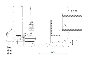 КНС с погружными насосами