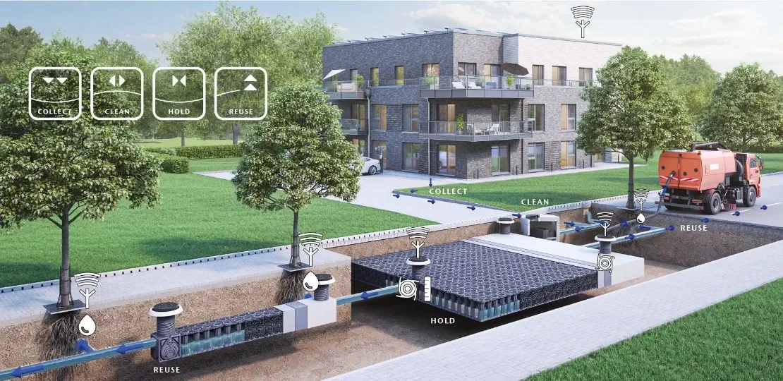 Сбор и использование дождевой воды