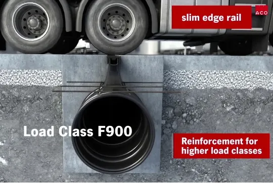 Ливневка дождеприемник