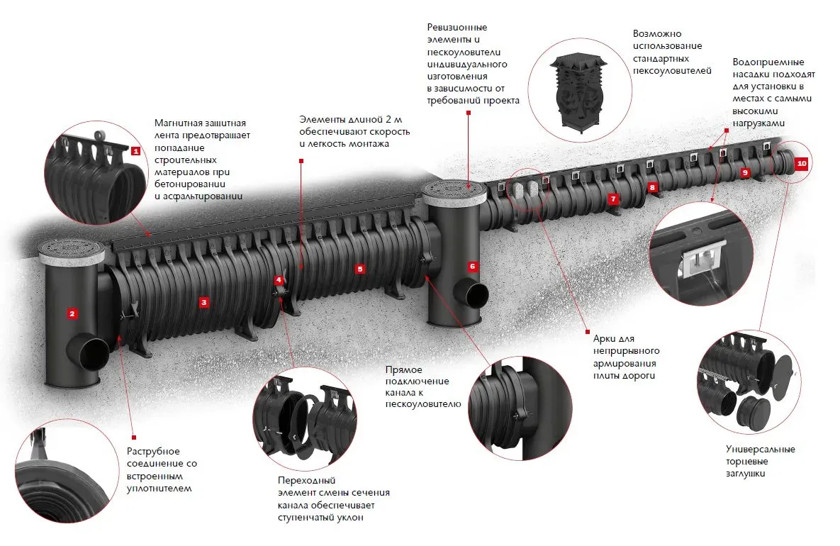 Подземный дренажный канал из бетона