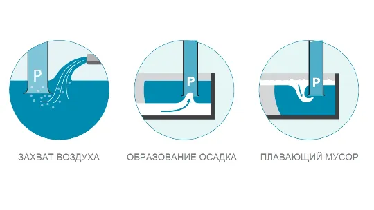 Оптимизация гидравлических потоков в КНС
