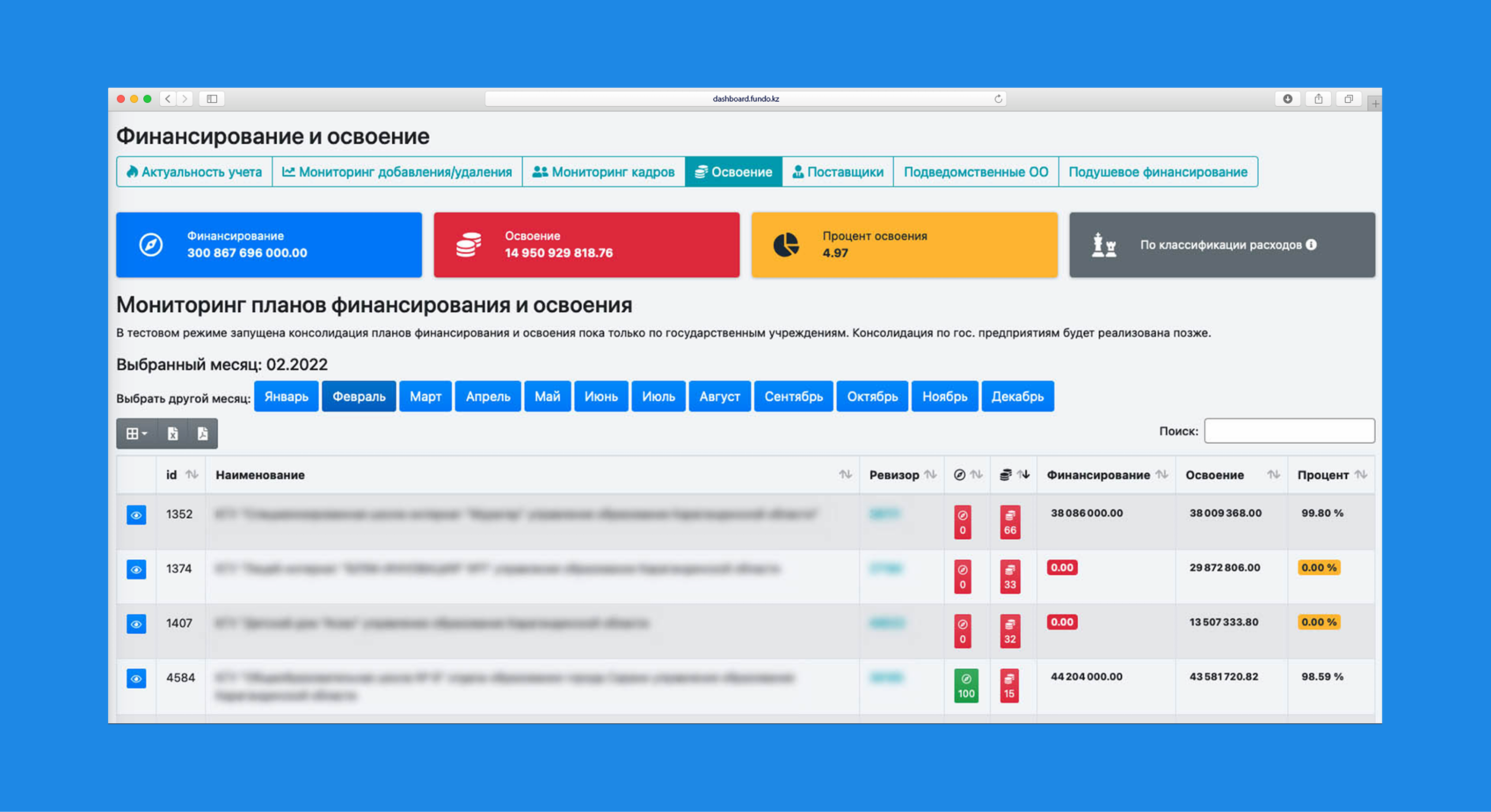 Финансовая аналитика