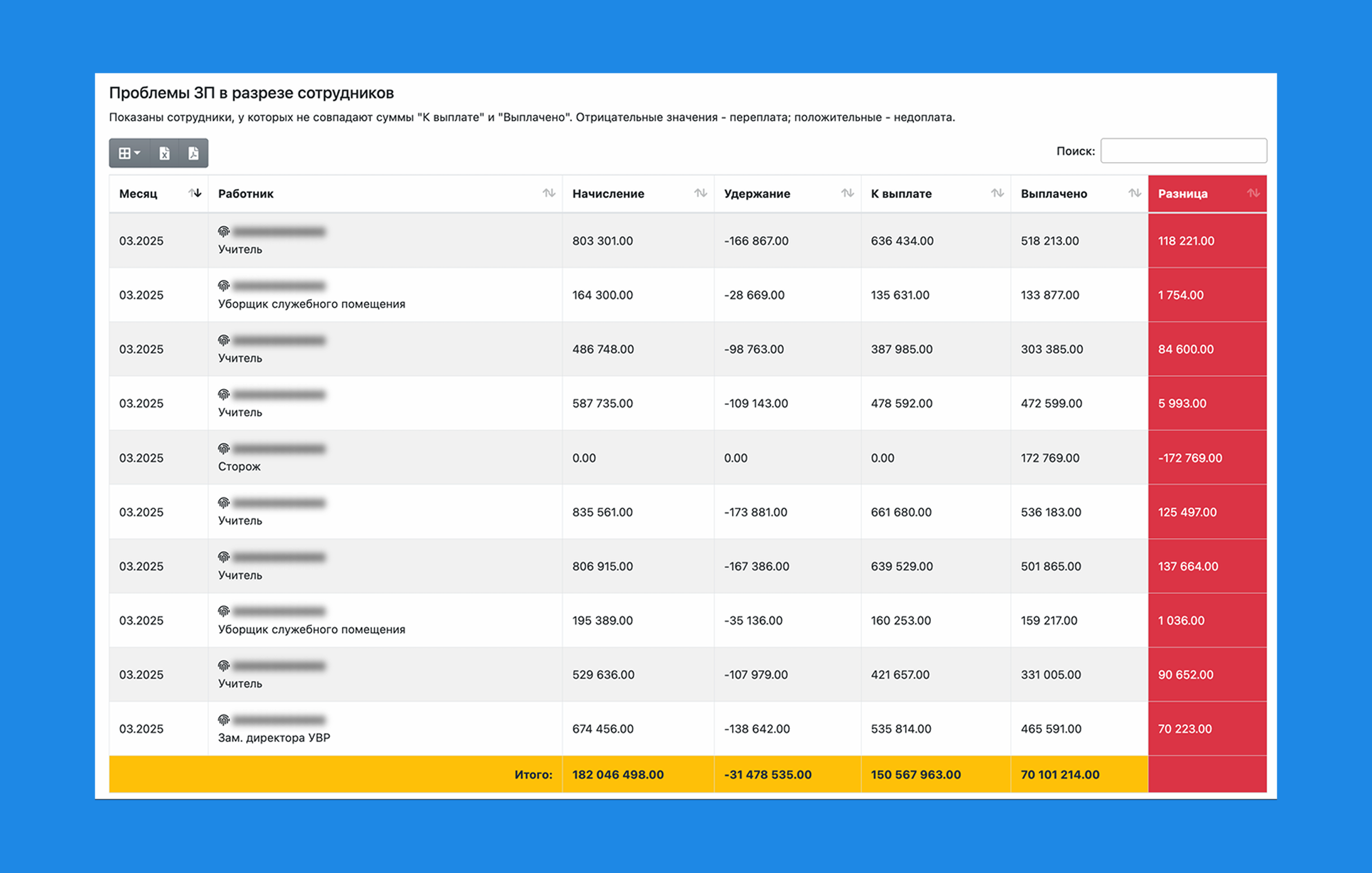 Кадровая динамика