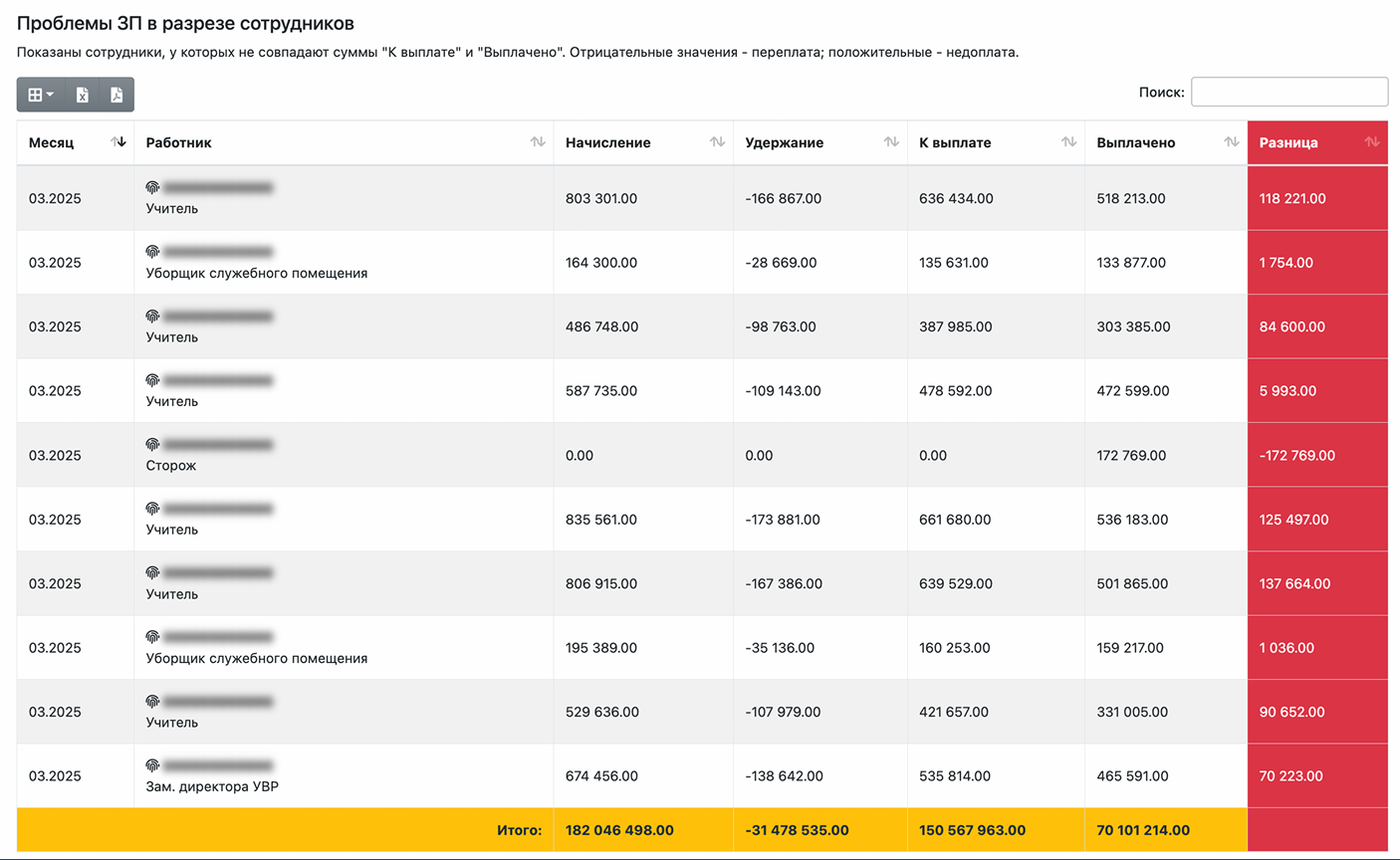 Кадровая динамика