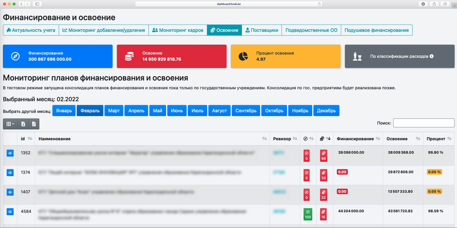 Финансовая аналитика