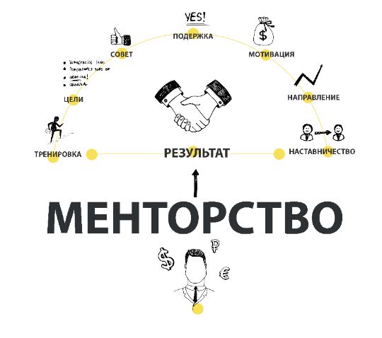 Менторство | Владимир Руппель